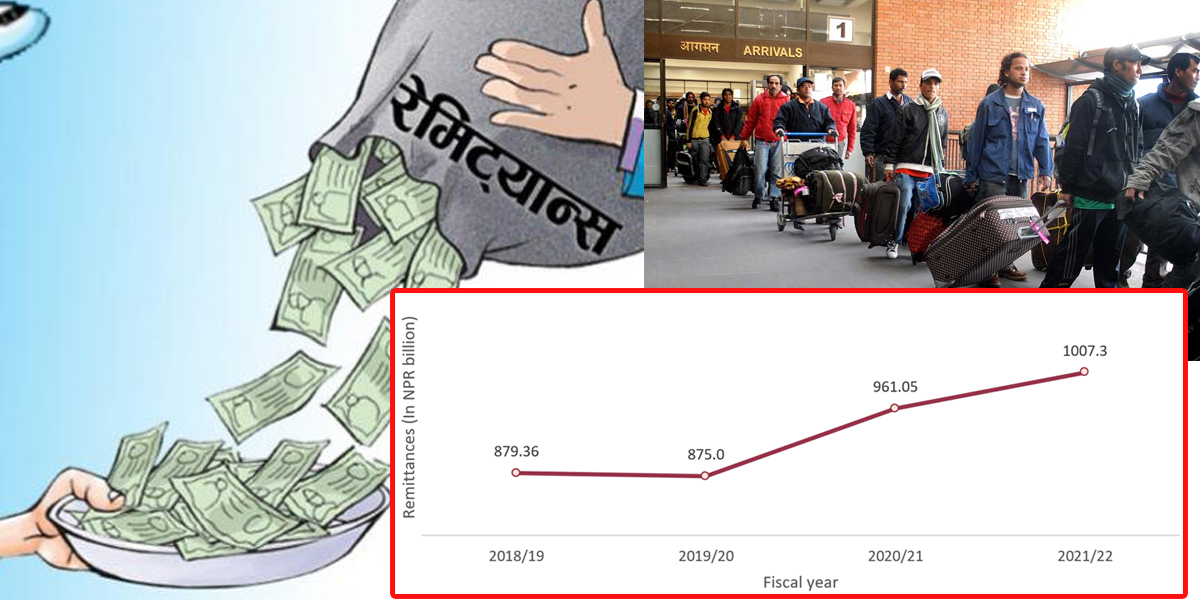 ‘नो रेमिट्यान्स’ अभियानले झस्कियाे सरकार