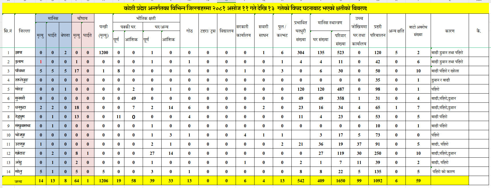 koshi-prtadesh-1727596648.jpg