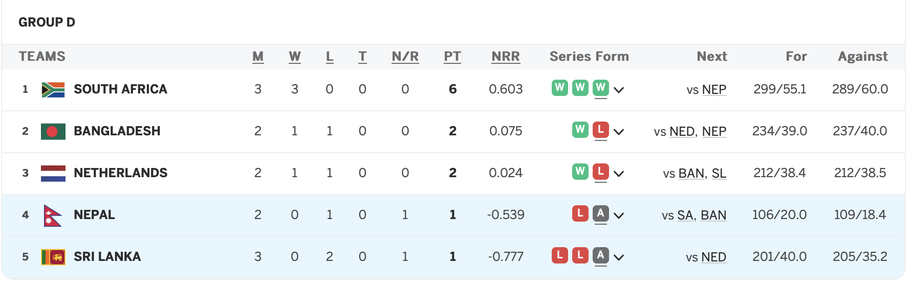 nepal-in-point-table-after-rain-1718161154.png