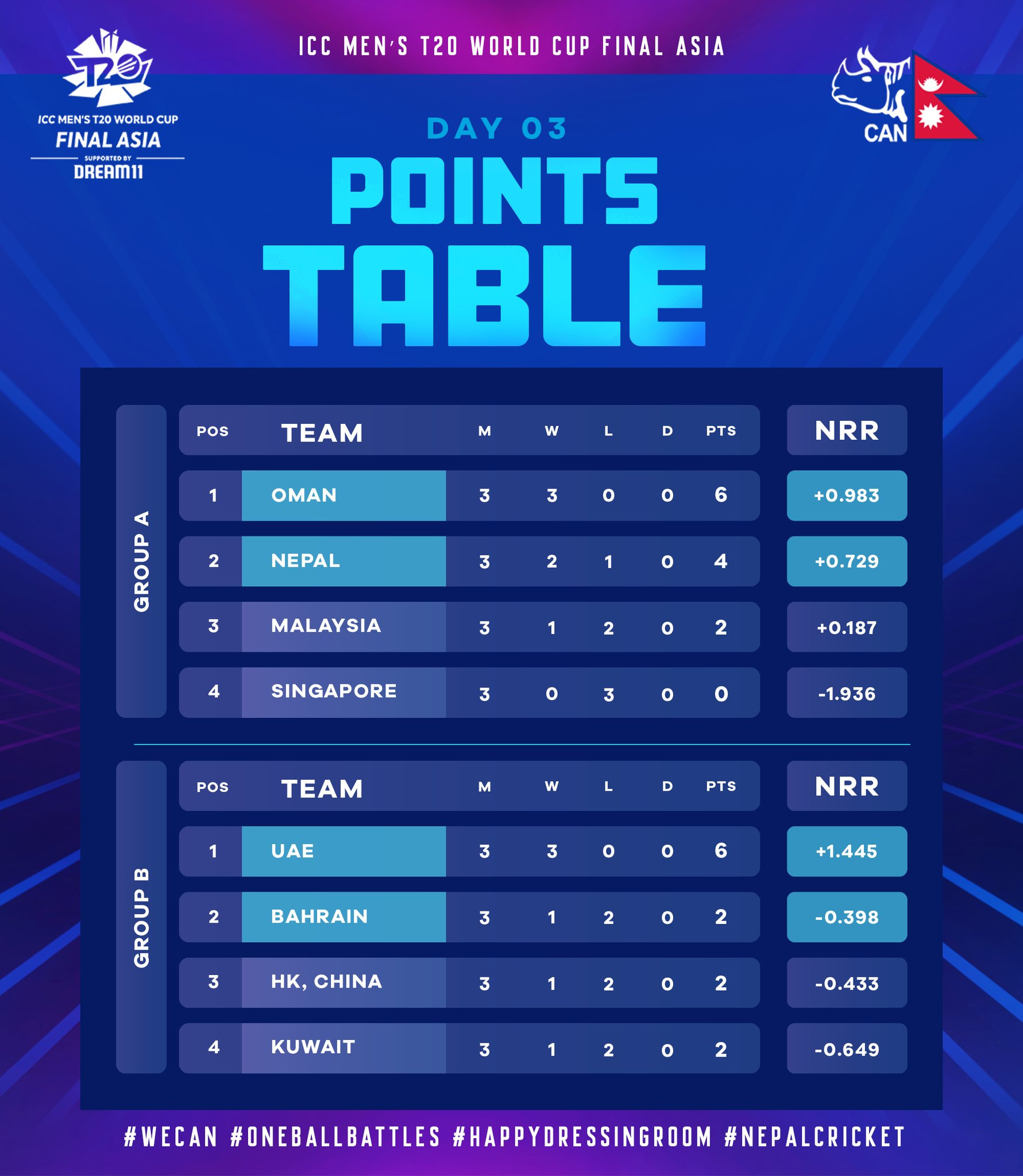 points-tabl-asia-world-cup-cricket-qulifier-2023-1698936394.jpg